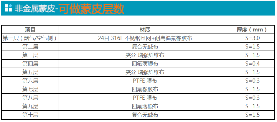 非金属赔偿器蒙皮厂家-层数.png